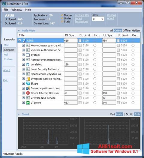 Captura de pantalla NetLimiter para Windows 8.1